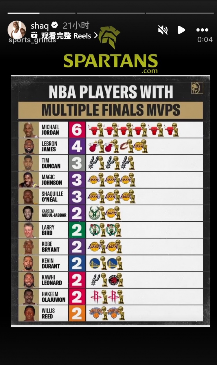 kaiyun-奥尼尔转发多次拿FMVP球员：乔丹6 詹姆斯4 邓肯&amp;鲨鱼3 KD&amp;小卡2